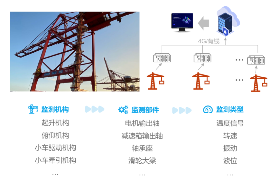 起重電機,YZR電機,YZB電機,電機,起重設備,起重變頻電機,YZR起重電機,YZB起重電機