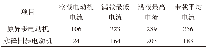 起重電機,YZR電機,YZB電機,電機,起重設備,起重變頻電機,YZR起重電機,YZB起重電機