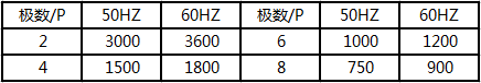 起重電機,YZR電機,YZB電機,電機,起重設備,起重變頻電機,YZR起重電機,YZB起重電機