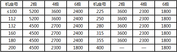 起重電機,YZR電機,YZB電機,電機,起重設備,起重變頻電機,YZR起重電機,YZB起重電機