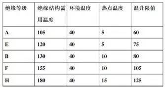 起重電機,YZR電機,YZB電機,電機,起重設備,起重變頻電機,YZR起重電機,YZB起重電機