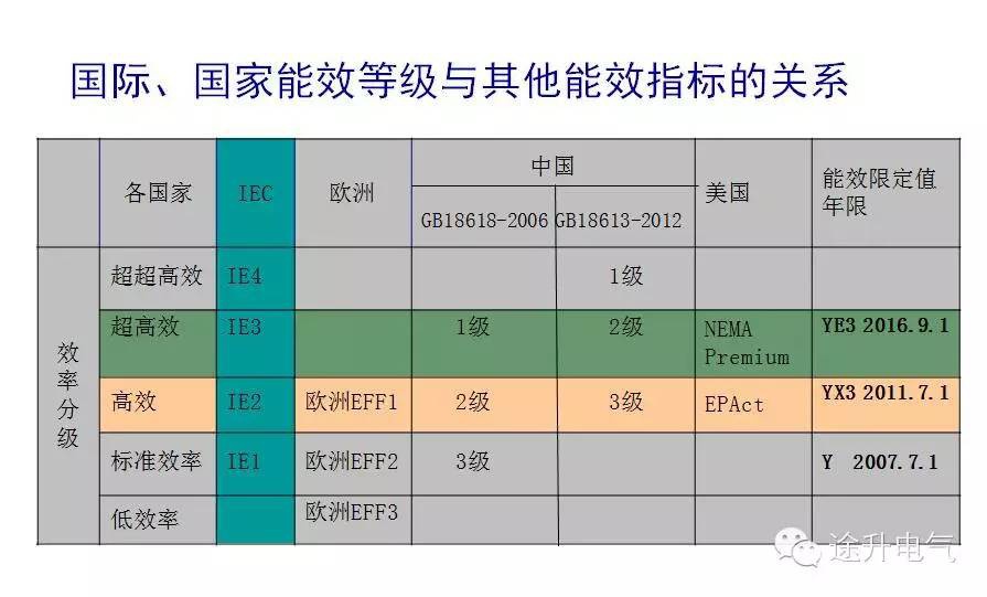 起重電機,YZR電機,YZB電機,電機,起重設備,起重變頻電機,YZR起重電機,YZB起重電機