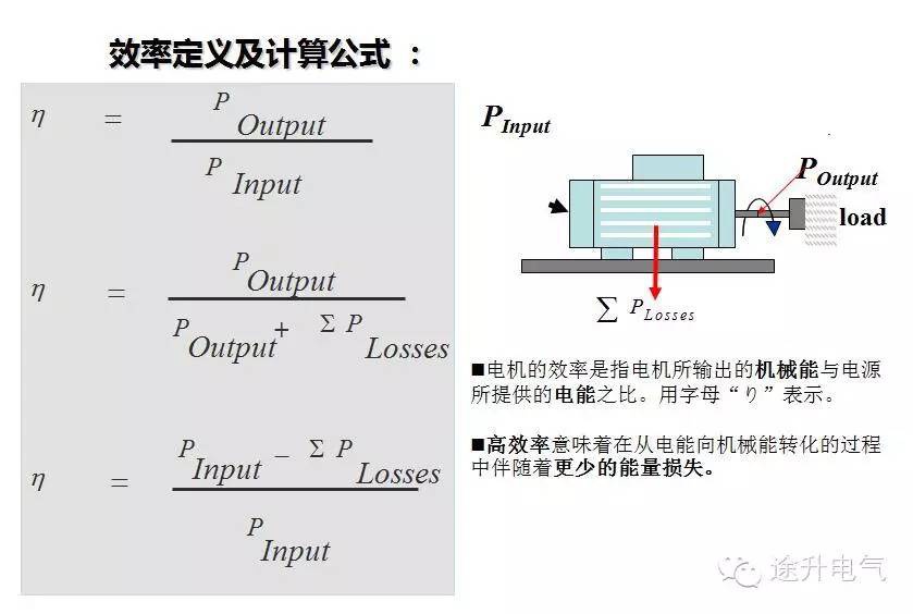 起重電機,YZR電機,YZB電機,電機,起重設備,起重變頻電機,YZR起重電機,YZB起重電機