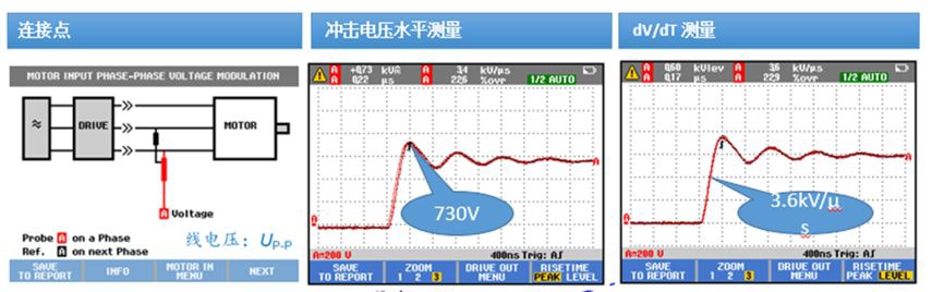 起重電機,YZR起重電機,YZB起重電機