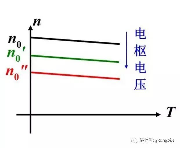 起重電機,YZR起重電機,YZB起重電機