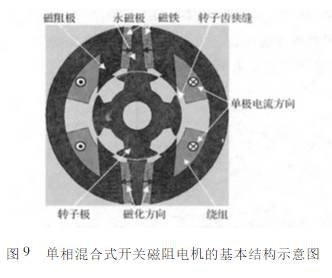 起重電機,YZR起重電機,YZB起重電機