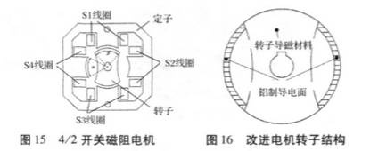 起重電機,YZR起重電機,YZB起重電機