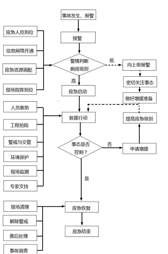 起重電機,YZR起重電機,YZB起重電機